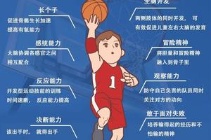 情绪管理工具书推荐:帮助篮球运动员提升表现